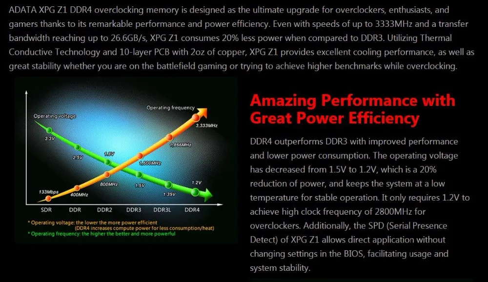 ADATA XPG Z1 8 Гб 16 Гб Память для рабочего стола 2666 МГц 3000 МГц 3200 МГц ram Memorye 1,2 V-1,35 V PC4 для материнских плат DDR4