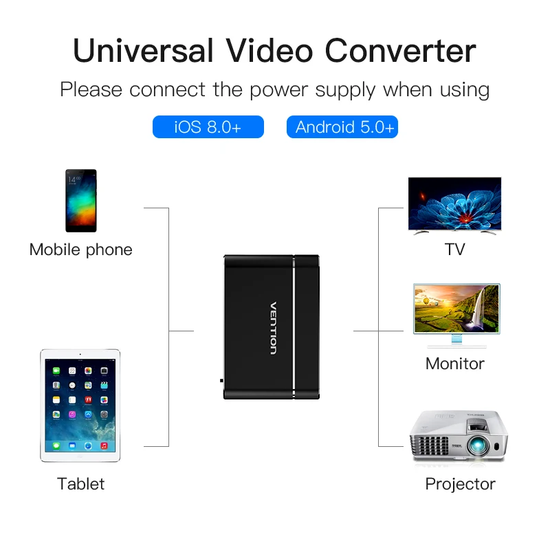 Адаптер Vention с USB на HDMI VGA 3 в 1 цифровой av адаптер для iPhone 8 Android аудио Samsung|usb to hdmi|audio