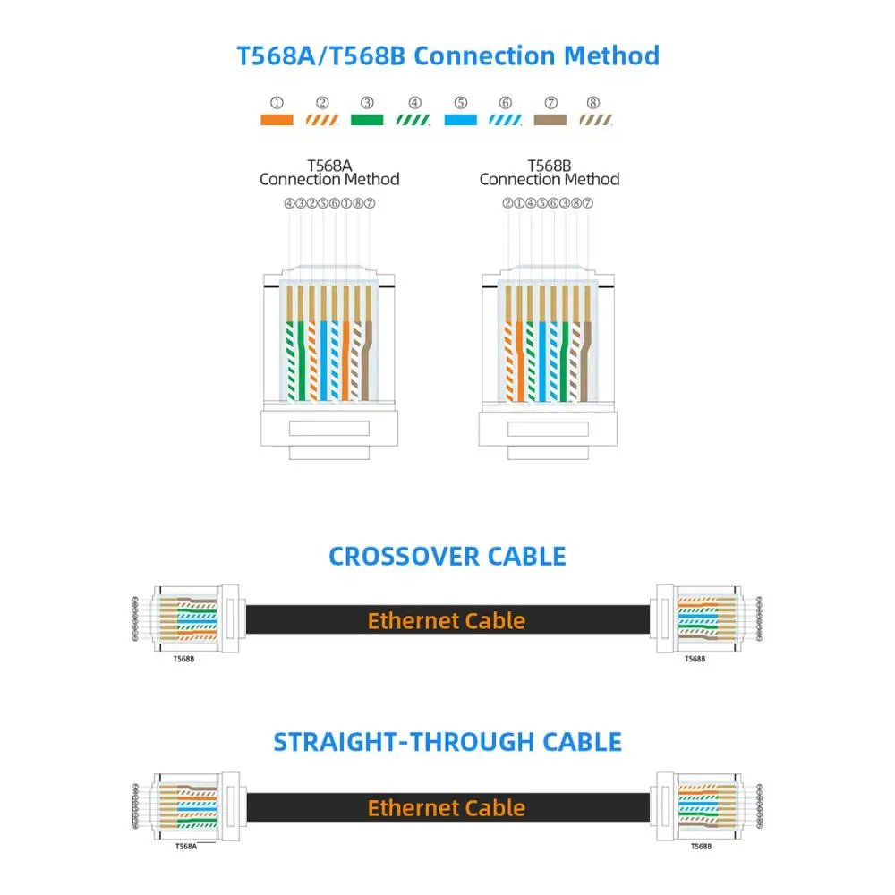 AMPCOM Cat7 разъем позолоченный экранированный RJ45 для Ethernet кабель 8P8C 50u