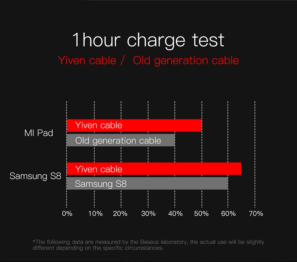 Baseus Тип usb-C кабель для samsung Note9 S9 S8 Xiaomi Mi A1 мобильного телефона Тип C Быстрая зарядка кабель Тип usb C Зарядное устройство кабель