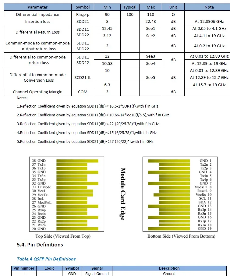 100 ГБ QSFP28 к QSFP28 пассивный прямой Twinax медный кабель, 30AWG 2 м QSFP28 ЦАП медный кабель