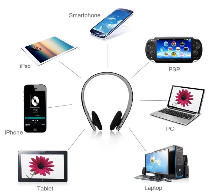 AEC беспроводные Bluetooth EDR наушники гарнитура Поддержка громкой связи с Умной голосовой навигацией для мобильных телефонов планшет BQ618