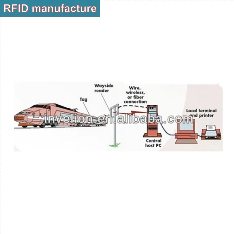 4 порта R2000 Impinj чип UHF RFID ридер большой радиус действия rfid модуль с бесплатными