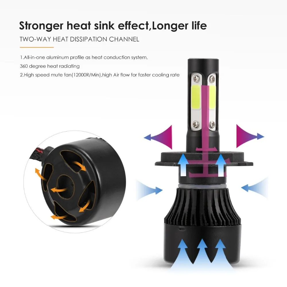 Oslamp 4 боковые Liminous H4 светодиодный фары для автомобиля лампа Hi lo луч 100 Вт 10000lm 12В 24В