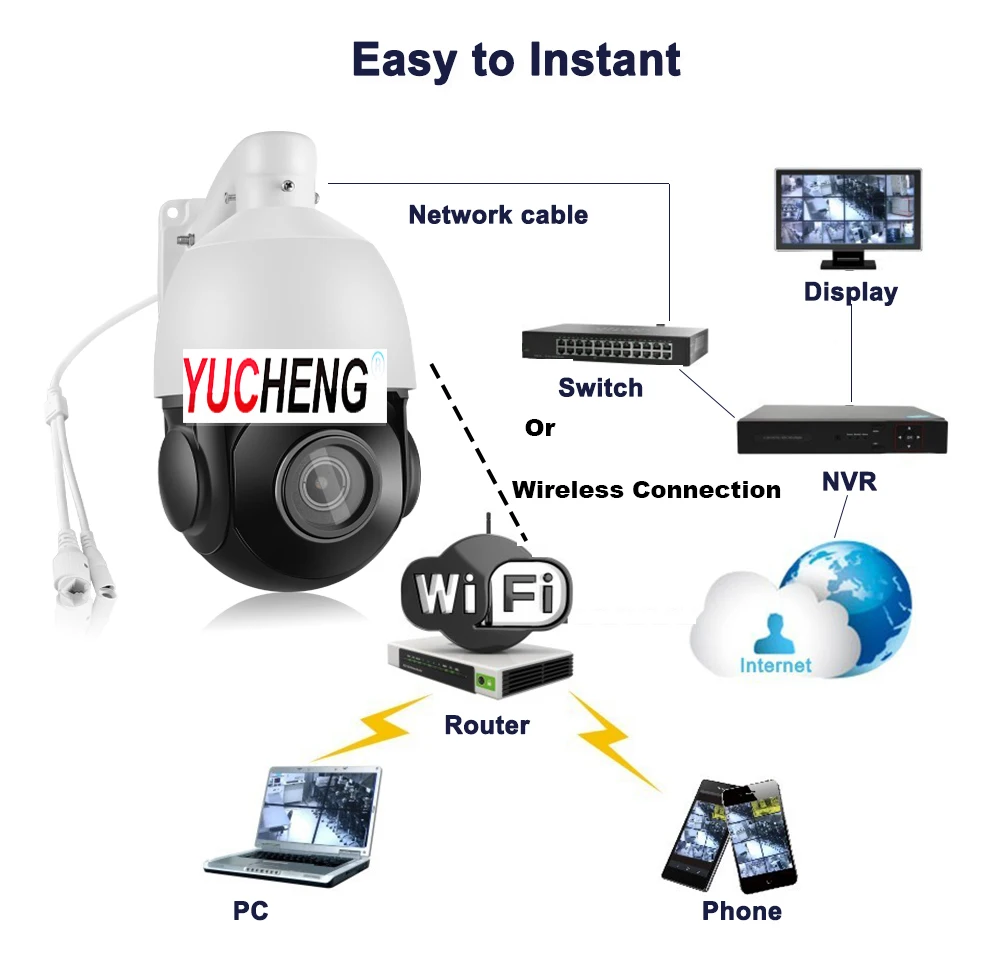 Беспроводная ip-камера zoom 1080P 20x zoom sd карта PTZ скоростная купольная ИК p2p камера 2mp