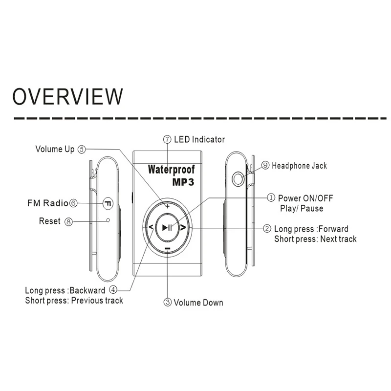 16 ГБ IPX8 мини Водонепроницаемый плавание MP3 клип плеер с наушники Walkman Hifi Sereo музыку