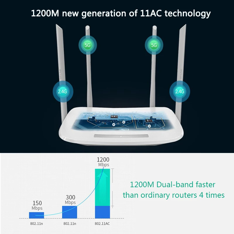 TP LINK WiFi роутер AC1200 Dual Band 2.4 г 5.0 Беспроводной маршрутизатор Wi Fi ретранслятор TL WDR5620