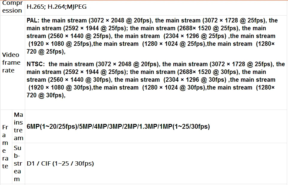Оригинальная IPC-HFW4631F-ZSA 6MP ip-камера 2,7-13,5 мм моторизированный объектив H.265 Встроенный микрофон слот для sd-карты цилиндрическая камера безопасности