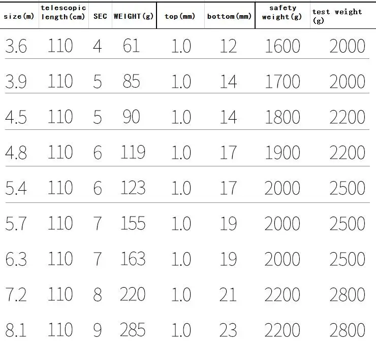 Карбоновые удочки для ловли карпа, ультра-светильник, супержесткие 28 тональные ковры, удочки, набор рыболовных снастей
