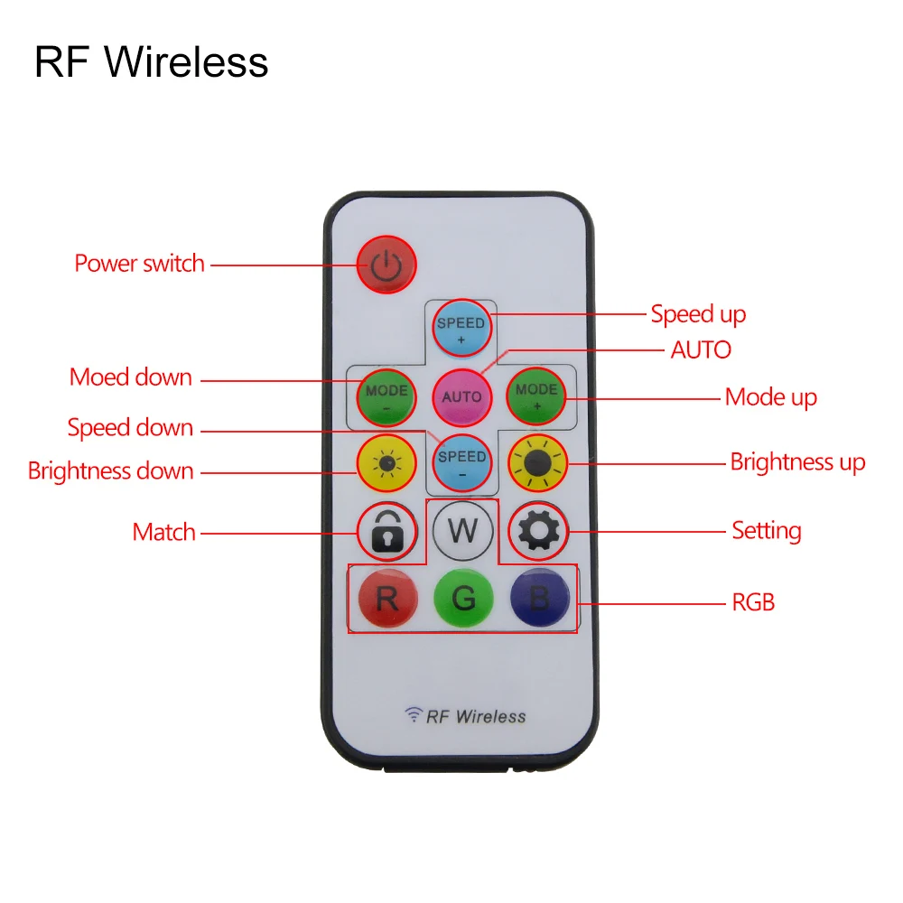 Remote Control + Wireless RF 14keys Led RGB Controller 300kinds Of Change 2048 Pixels For WS2811 WS2812 WS2812B DC 5V LED Strip | Лампы и
