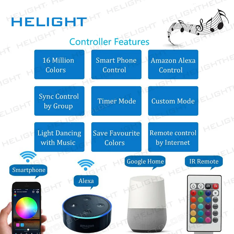 DC12 24V WIFI RGB/RGBW контроллер музыкальной полосы от Alexa Google Home Phone APP Syc для