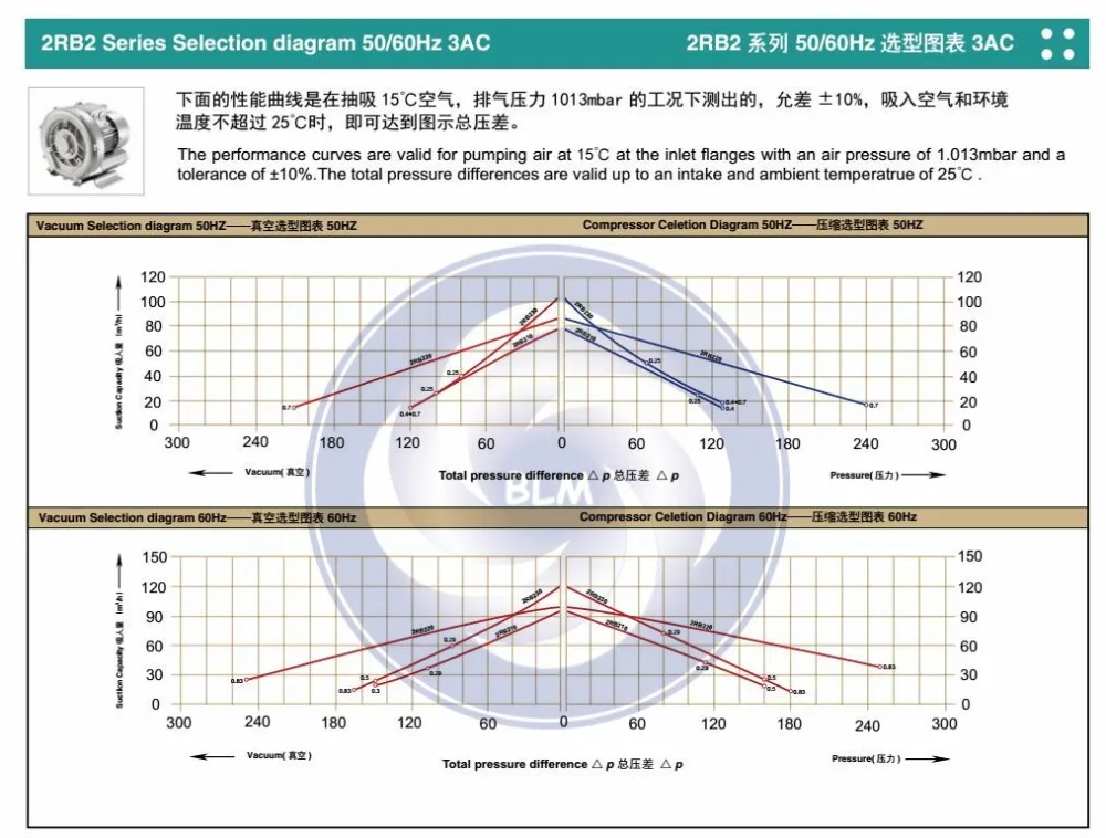 EXW 2RB210 7AA11 0.37KW/0.42kw однофазный 1AC мини-воздушный кольцевой вентилятор давления/турбо-вентилятор/воздушный насос/вихревой насос