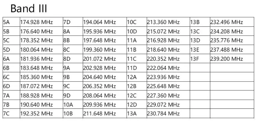 DAB+ usb dongle с антенной для Автомобильный dvd-плеер на основе Android автомобильный Радио gps с 6,0 7,1 8,1 ОС и применение
