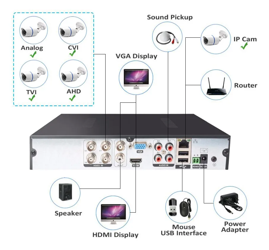AHD 1080N 8CH/16CH CCTV небольшой видеорегистратор 5в1 для комплекта видеонаблюдения VGA HDMI система безопасности мини NVR для 1080P IP камера цифровой видеорегистратор Onvif PTZ H.264