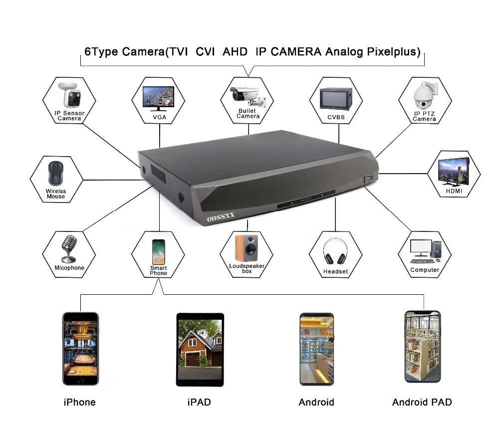 OOSSXX 8CH DVR 720 P HDMI CCTV Системы видео Регистраторы 4 шт. 1280TVL охранных Водонепроницаемый