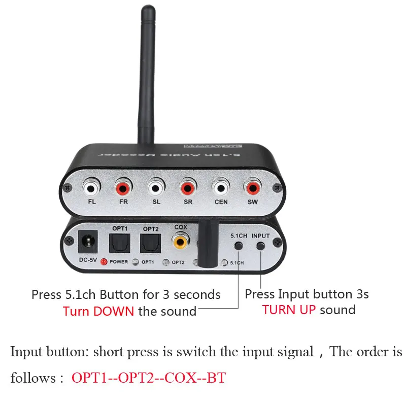 192 кГц Bluetooth-совместимый цифро-аналоговый аудиопреобразователь DAC с