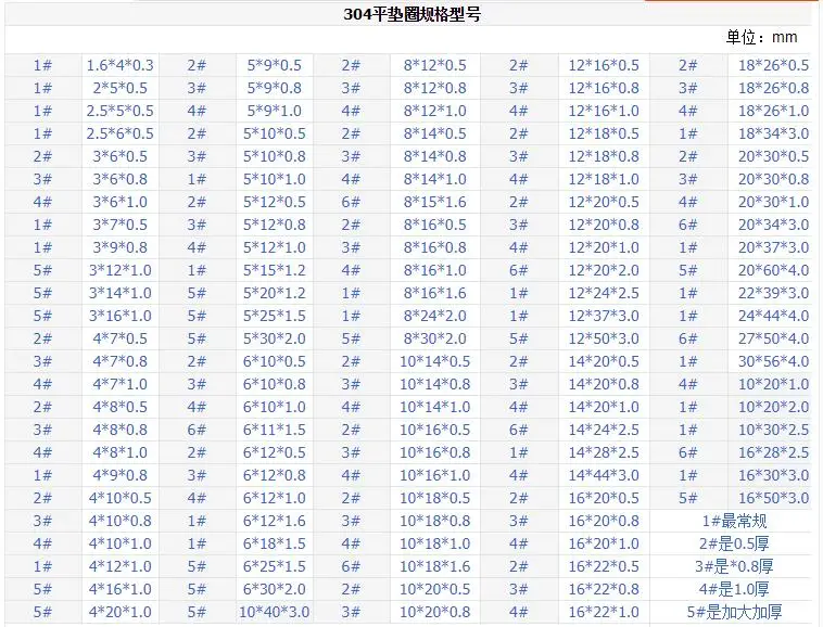 100 шт. DIN9021 GB96 M2.5 M3 M3.5 M4 M5 M6 M8 A2-70/304 из нержавеющей стали большая плоская шайба большой плотная набивка