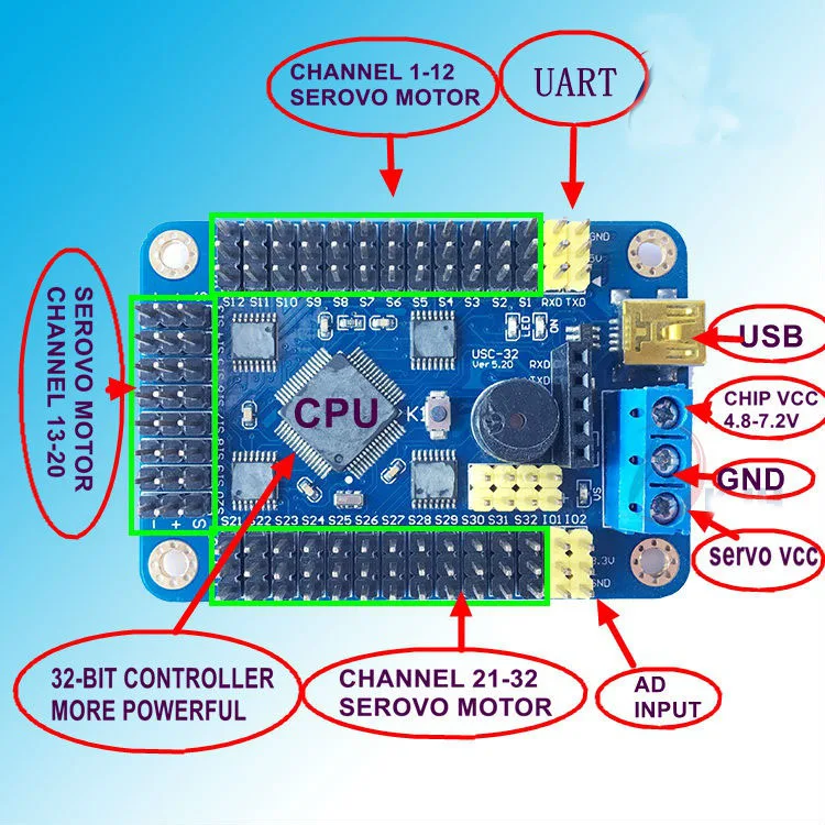 ISmaring 32 канала Servo Управление доска & робот PS2 приемник ручка для Arduino DIY на