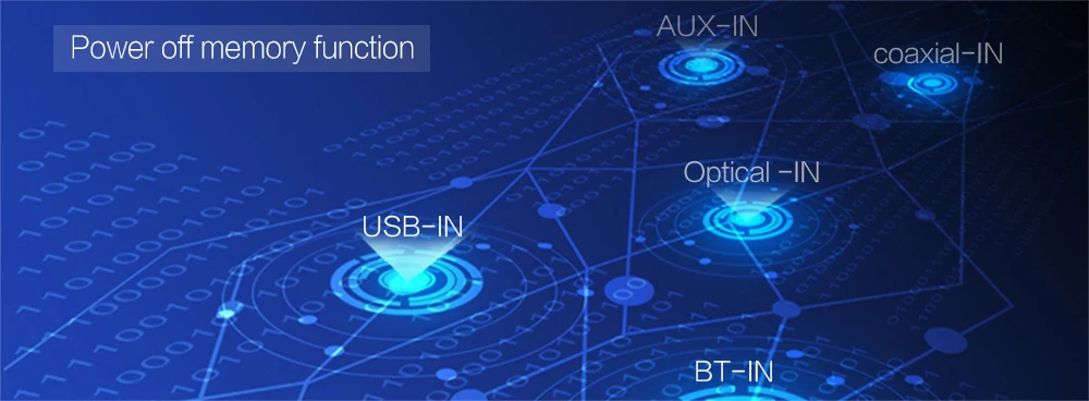 KGUSS DP-A1 Цифровой Bluetooth 4,2 CSR64215 усилитель USB/оптический/коаксиальный/AUX вход TAS5352A 24 бит/192 кГц 120 Вт* 2