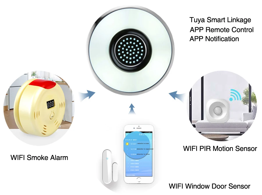 2,4G Wifi/433 Mhz Беспроводная сирена шлюз концентратор домашняя охранная сигнализация Поддержка датчиков работа с Alexa/Google/Tuya Smart Life APP