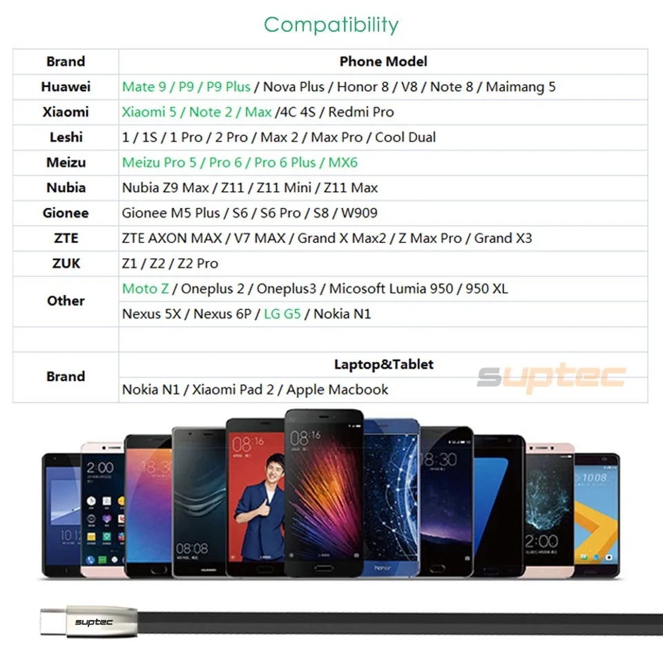 Suptec Тип USB C кабель 3.1 c Зарядное устройство быстрой зарядки шнур Синхронизация
