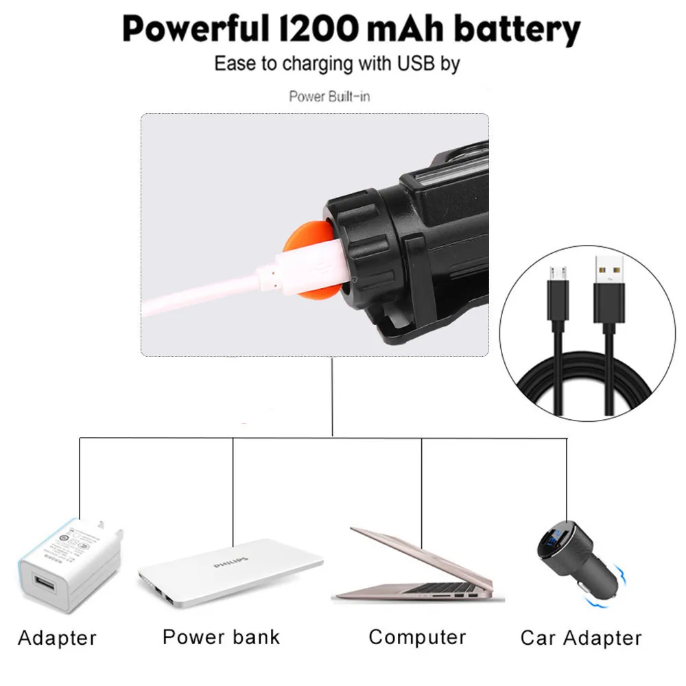 Мощный налобный светильник Yunmai Xpe + cob Перезаряжаемый Usb фонарь со встроенным