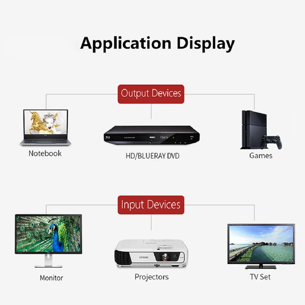 HDMI кабель HDMI к HDMI 2,0 1080p кабель для HDTV ЖК-дисплея ноутбука PS3 сплиттер switcer проектор компьютерный кабель 1 м 2 м 3 м 5 м кабель HDMI