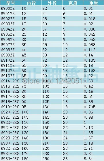 10 шт. 6905 6905ZZ 25*42*9 мм подшипник с глубоким желобом из хромистой стали | Обустройство