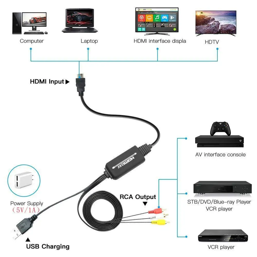 Кабель HDMI-AV Digitblue HDMI-конвертер AV-кабель адаптер HDMI в 3RCA CVBS композитный