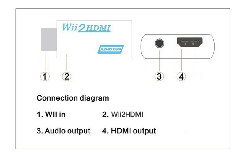 Wii в HDMI адаптер конвертер Поддержка FullHD 720P 1080P 3,5 мм аудио wii 2HDMI адаптер для HDTV wii конвертер