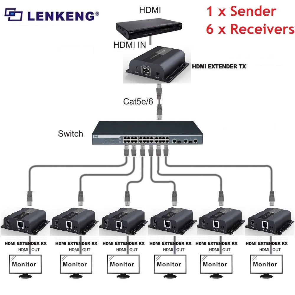 До 120 м с ИК, LKV383 HDbitT HDMI 1080P расширитель конвертер LAN ретранслятор TCP IP по RJ45 Cat5e/Cat6