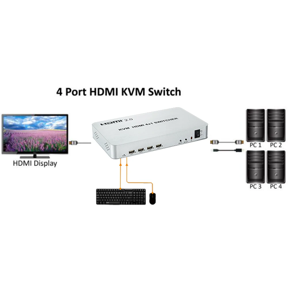 4-портовый HDMI 2 0 KVM коммутатор USB 4X1 4 K X K/60 HZ управление до hdmi-устройств с помощью