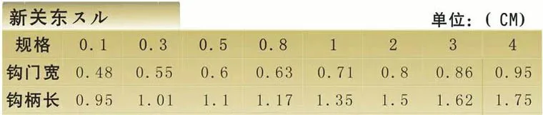 3 шт./партия, японский белый светильник Gamakatsu, рыболовный крючок 1#2#3#4#, острые Крючки без колючки, плоские рыболовные крючки для ловли карпа, Аксессуары для рыбалки