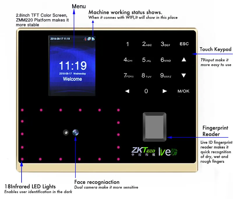 Live ID отпечатков пальцев ZKTeco GM500 лицо Recoginition контроллер доступа лица и отпечатков пальцев Биометрический считыватель Поддержка WI-FI