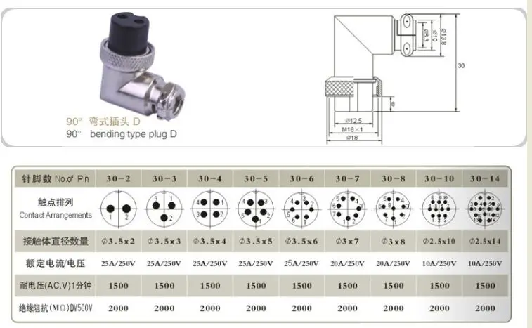 8 контактный авиационный прямоугольный разъем ветчиной микрофон радиоразъем