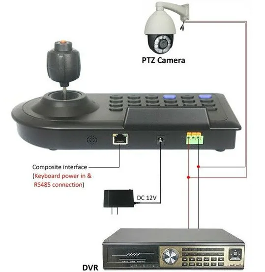 SMTKEY 4 Клавиатура Axis control ler lcd PTZ RS-485 Управление режим камеры для AHD/аналоговый/TVI/CVI