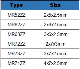 Мини подшипники MR52/62/63/72/73/74zz 10 шт./лот 2x5x2 5 2x6x2 3x6x2 2x7x3 3x7x2 4x7x2 мм Модель подшипника