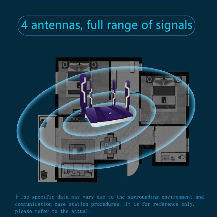Беспроводные Wi-Fi роутеры 300 Мбит/с крытый LTE роутер 4 антенны полный диапазон сигнала