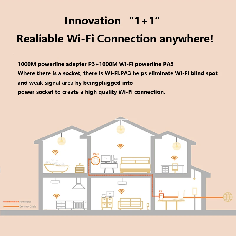 Tenda PA3 1000 Мбит/с PLC wifi Powerline беспроводной сетевой адаптер Комплект гигабитный Powerline адаптер с 1000 Мбит/с P3 Plc Адаптер Комплект