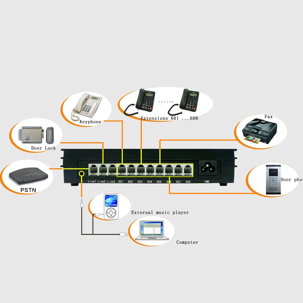 Soho Hybrid ключевой телефон PABX system MK308 с программным обеспечением для управления