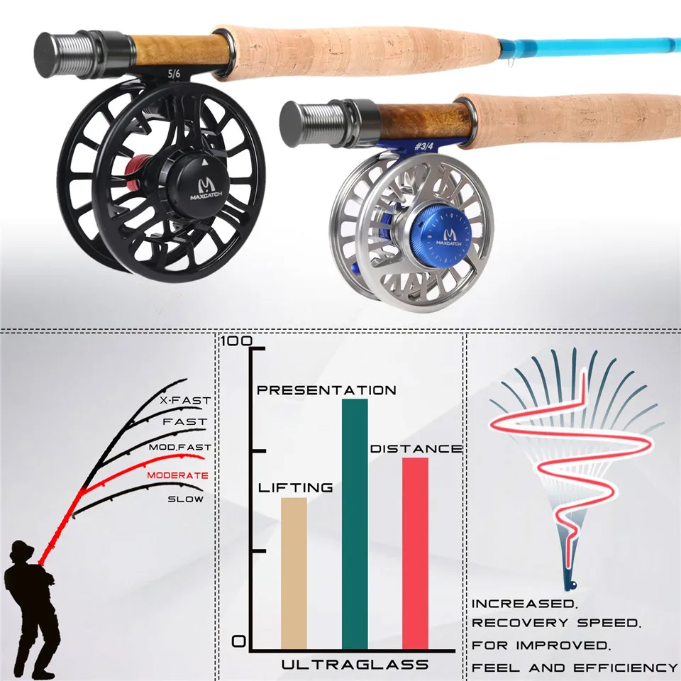 Maximumcatch 7/8/8.6FT 3-6wt Transparent Fiberglass Fly Fishing Rod With Cordura Tube enlarge