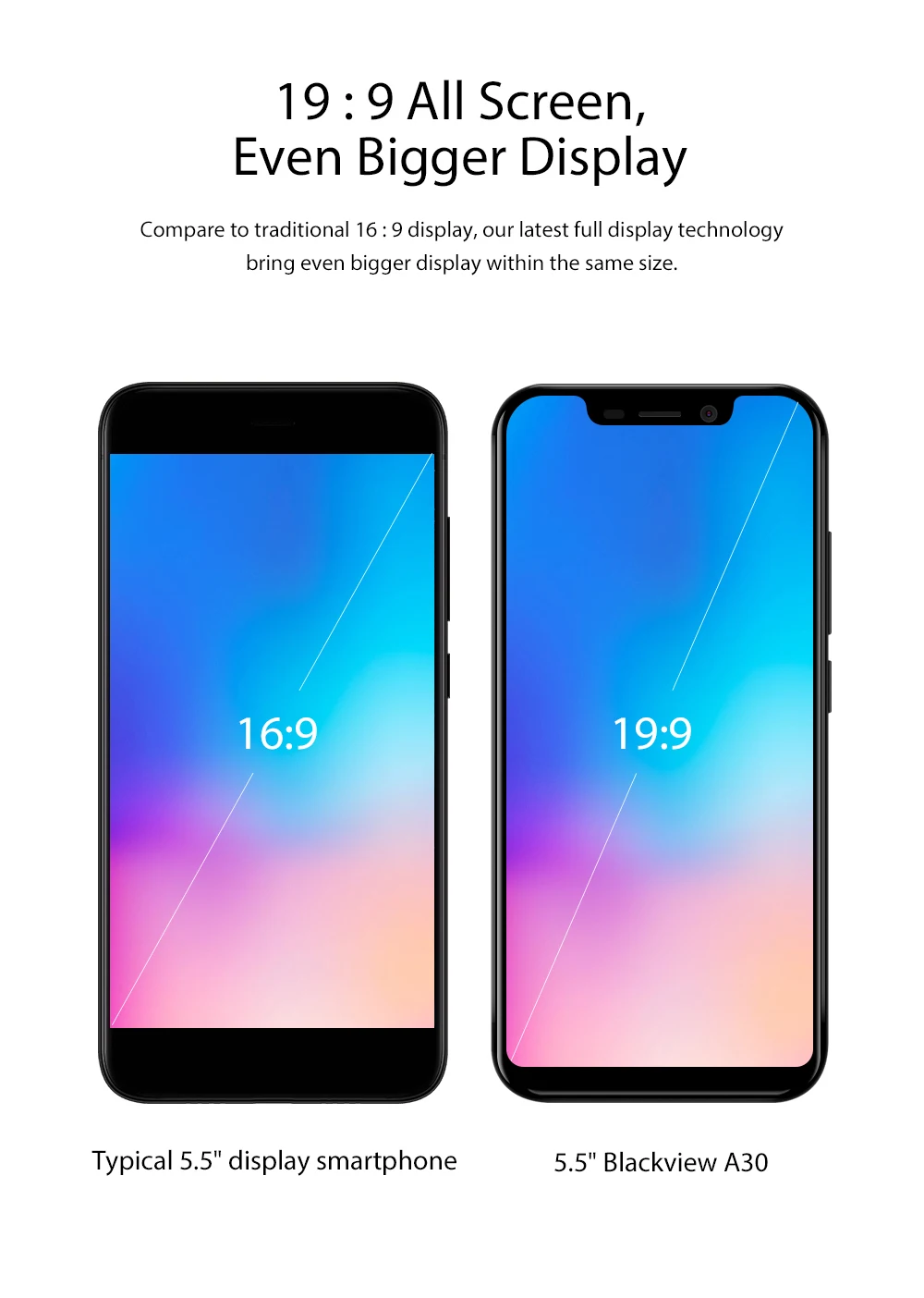 Blackview A30 телефон 2 Гб 16 Гб Android 8,1 сотовый телефон QHD 5,5 ''18:9 полноэкранный 1132*540 2500 мАч 8MP gps Dual Sim 3g смартфон