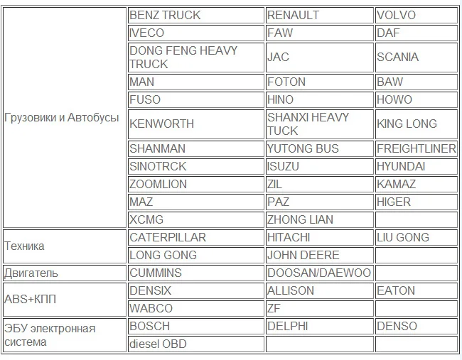 Fcar F-50R OBD считыватель кодов неисправностей Русская версия для дизельного Тяжелого Грузовика сканер на русском языке OBD диагностический инструмент