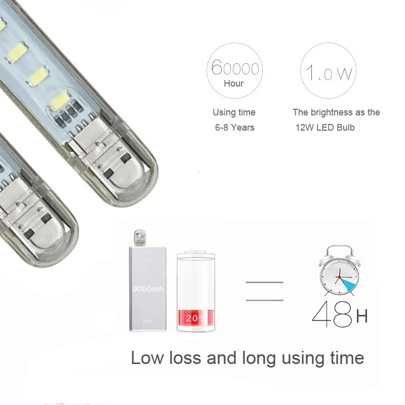 Портативный мини-светильник ZGX с USB и светодиодной подсветкой 5 В | Лампы освещение