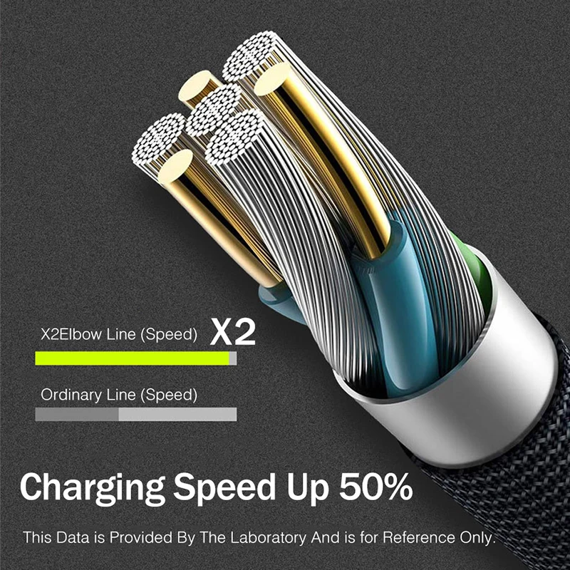 YKZ 90 градусов Тип C кабель Двусторонняя штора-вязка usb USB type-C функцией быстрой