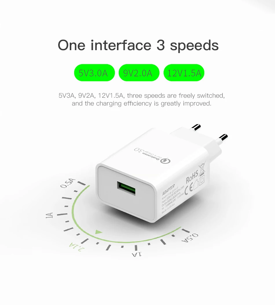 ACCEZZ Быстрая зарядка 5 в 3 А быстрое USB зарядное устройство для iPhone Xiaomi samsung S8 S9 S10 huawei P20 P30 EU зарядное устройство для мобильного телефона