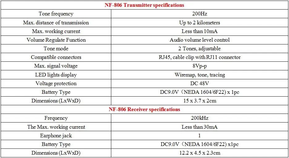 Высокое качество NF-806 красный цвет сетевой кабель дефектоскоп тестер UTP STP RJ45 RJ11 с зажимом типа «крокодил» NF_806