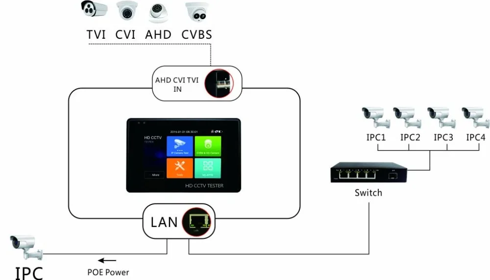 Горячая Распродажа IPC-1800ADH плюс CCTV тестер с тестовой ip-камерой встроенный wifi, создание wifi точки доступа