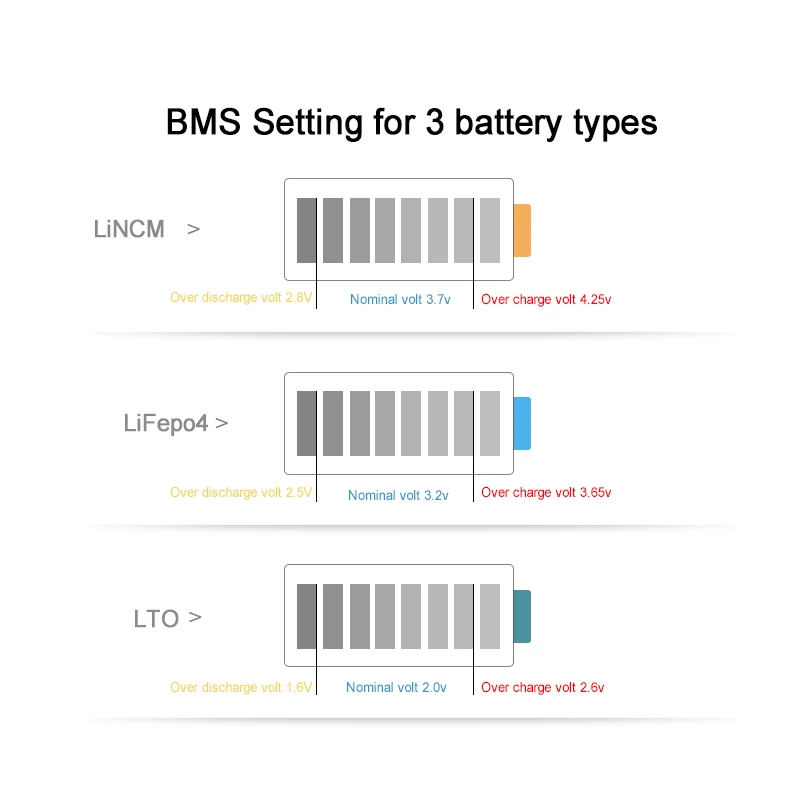 Высокое качество 3S 5S 10S 15S 20S 25S 30S 35S 200A bms с балансом для LTO 2,4 V аккумулятор 18650 литиевый титановый аккумулятор
