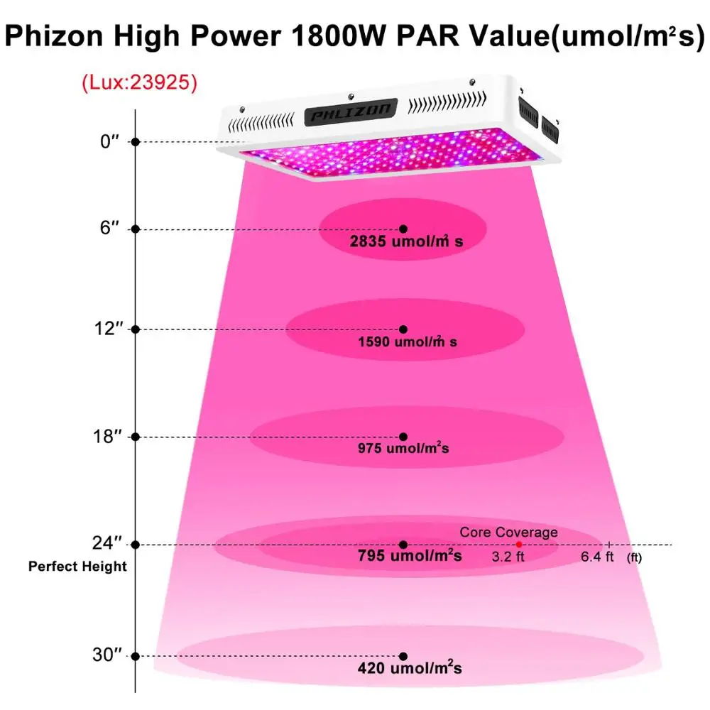 Phlizon 1800w LED Grow Light Panel полный спектр для теплиц комнатных гидро растений лампа